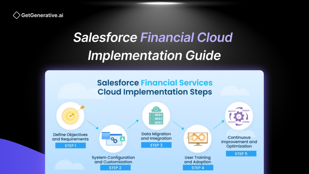 Salesforce Financial Cloud Implementation Guide 2025