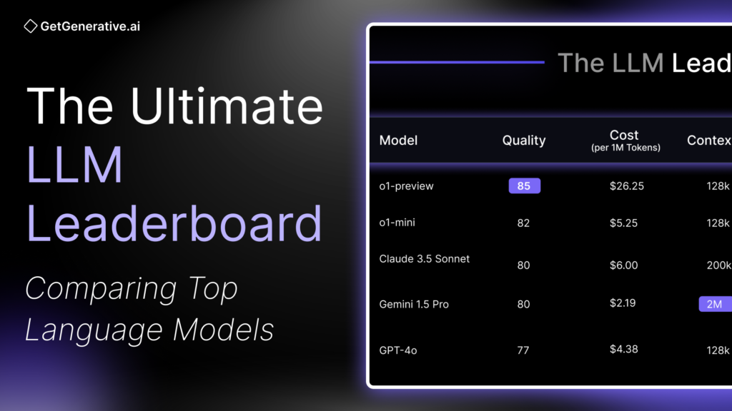 LLM Benchmarks – What You MUST Know Before Creating AI Agents