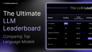 LLM Benchmarks_What You MUST Know Before Creating AI Agents