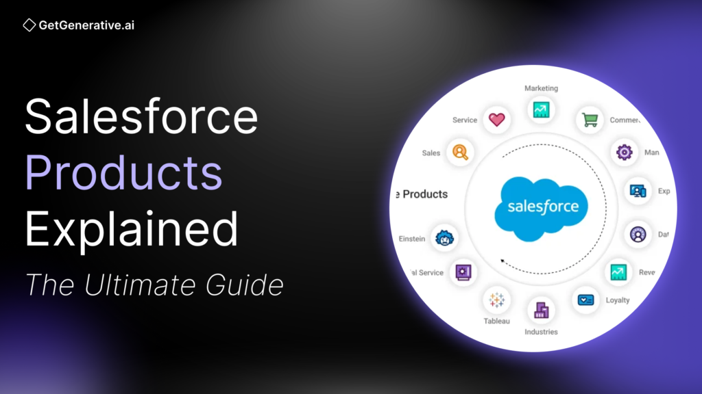 Salesforce Products Explained: The Ultimate Guide 2025 