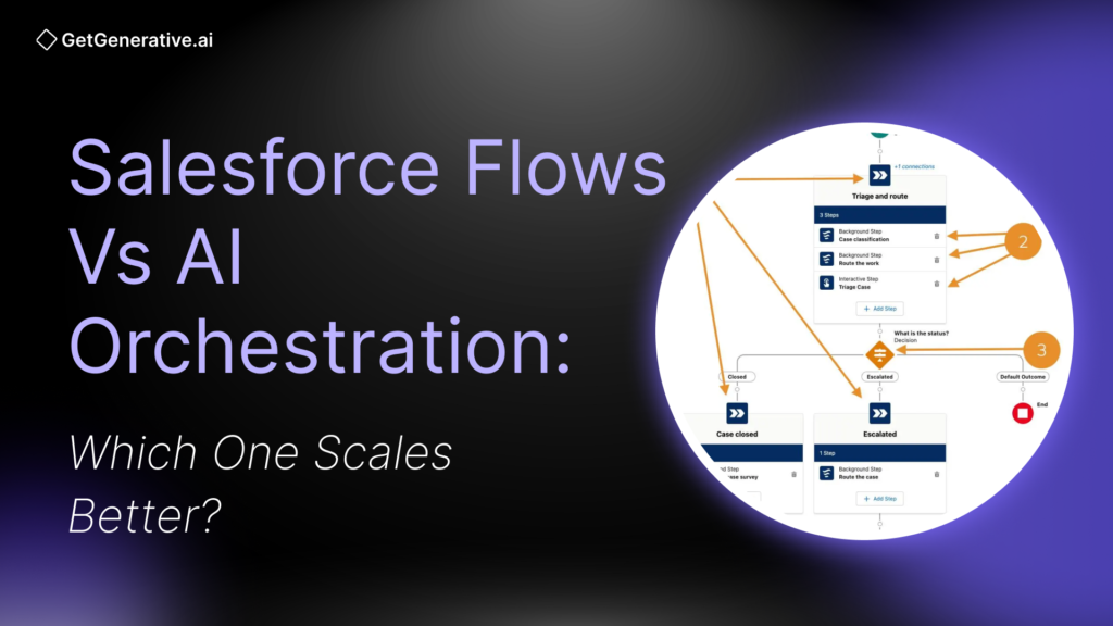 Salesforce Flows vs AI Orchestration: Compare architecture, scalability, and use cases to choose the best path for enterprise automation in 2025.