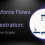 Salesforce Flows vs AI Orchestration: Compare architecture, scalability, and use cases to choose the best path for enterprise automation in 2025.