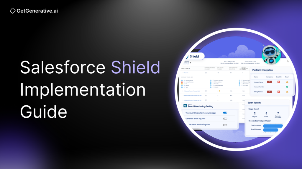 Salesforce Shield Implementation Guide 2025