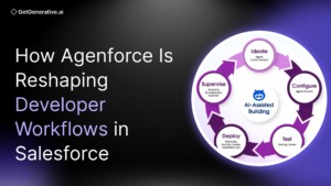 How Agenforce Is Reshaping Developer Workflows in Salesforce