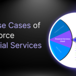 Top Use Cases of Salesforce Financial Services Cloud in 2025