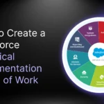 How to Create a Salesforce Technical Implementation Scope of Work